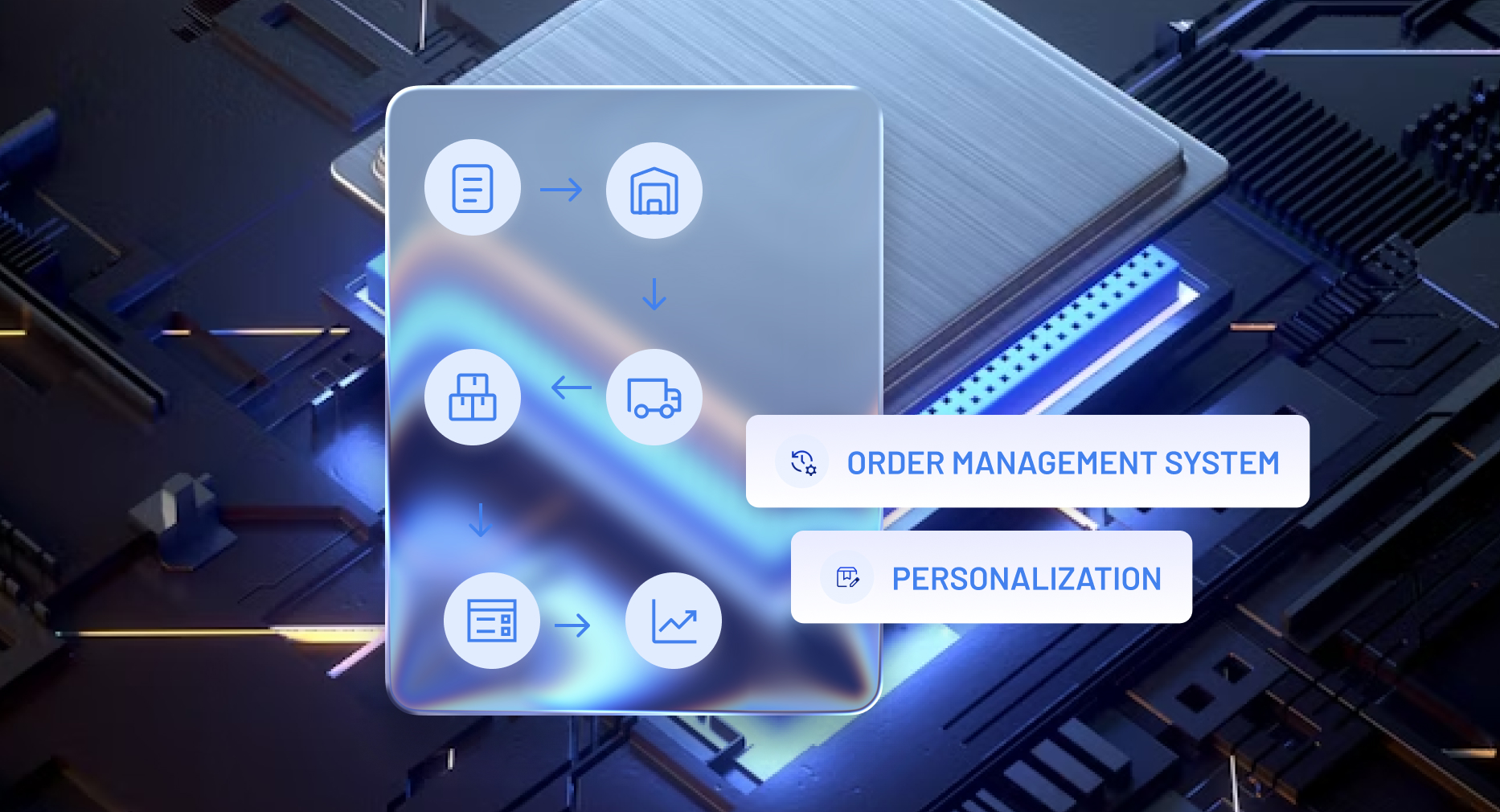 oms order management system