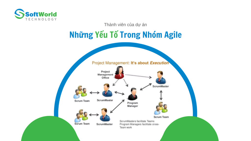 yeu to quan ly du an agile 4