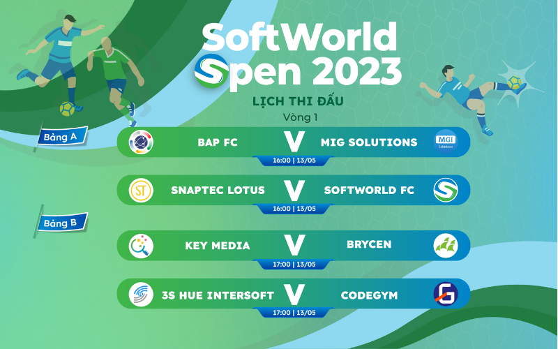softworld open 2023 1