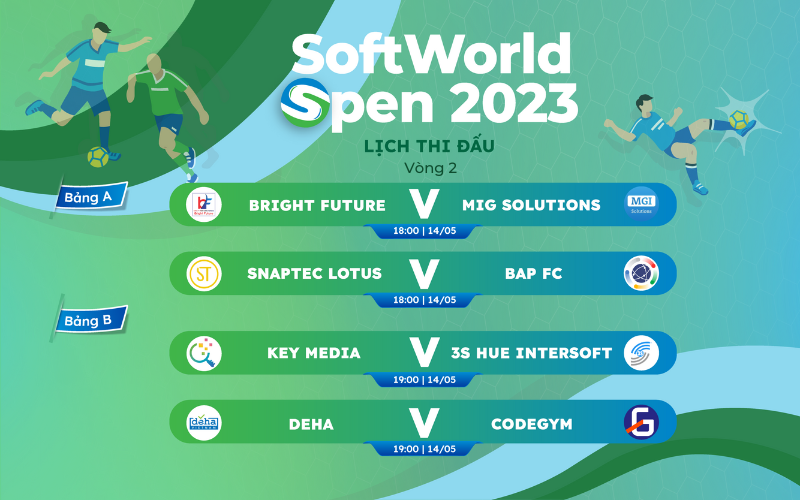 softworld open 2023 2