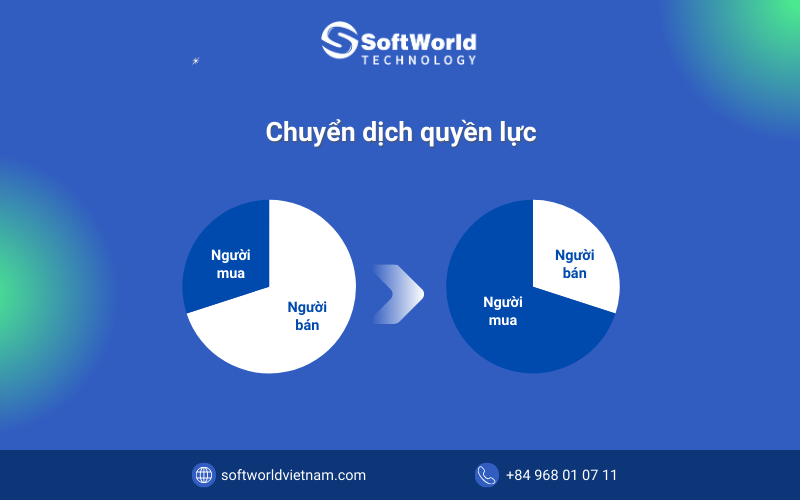 chuyển dịch cán cân quyền lực