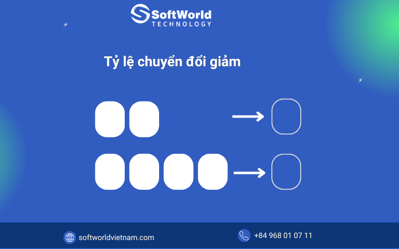 tỷ lệ chuyển đổi giảm