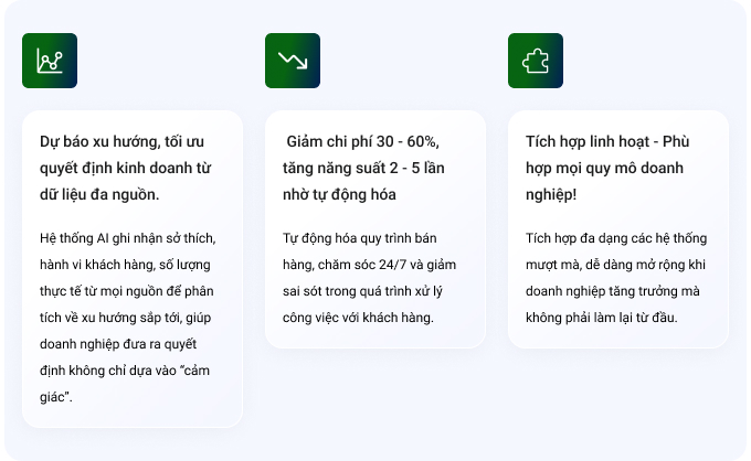 hình ứng dụng ai