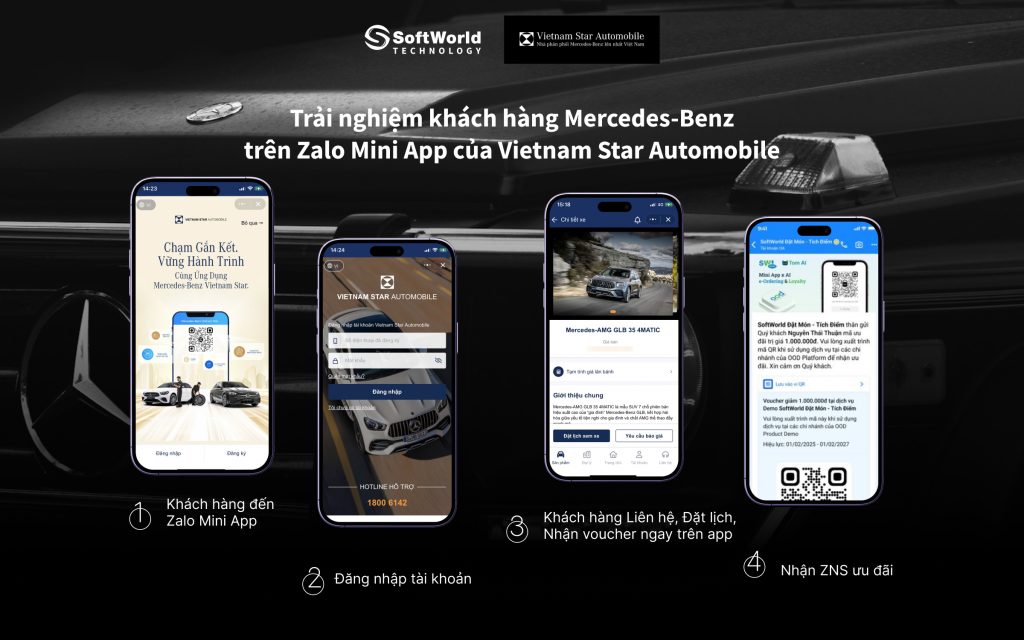 Khách hàng nhận e-voucher trực tiếp trong tài khoản cá nhân trên Zalo Mini App
