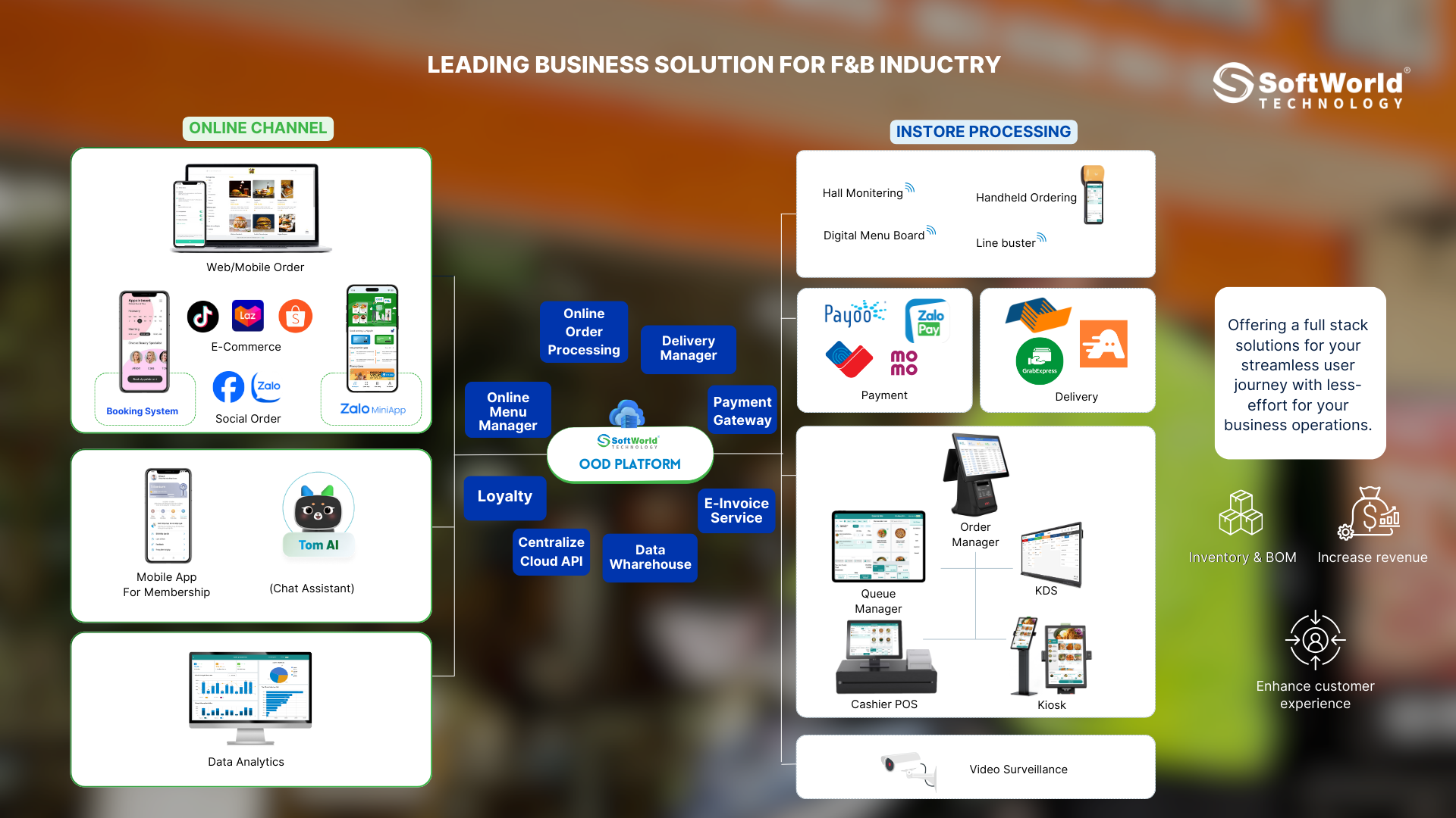 Toàn bộ dữ liệu được quản lý tập trung trên 1 hệ thống 
