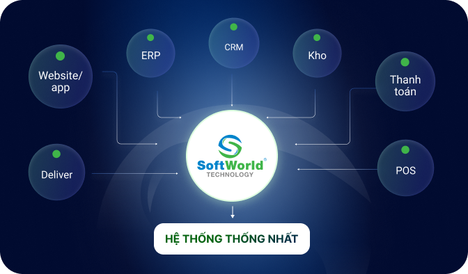 không còn tình trạng 1.2