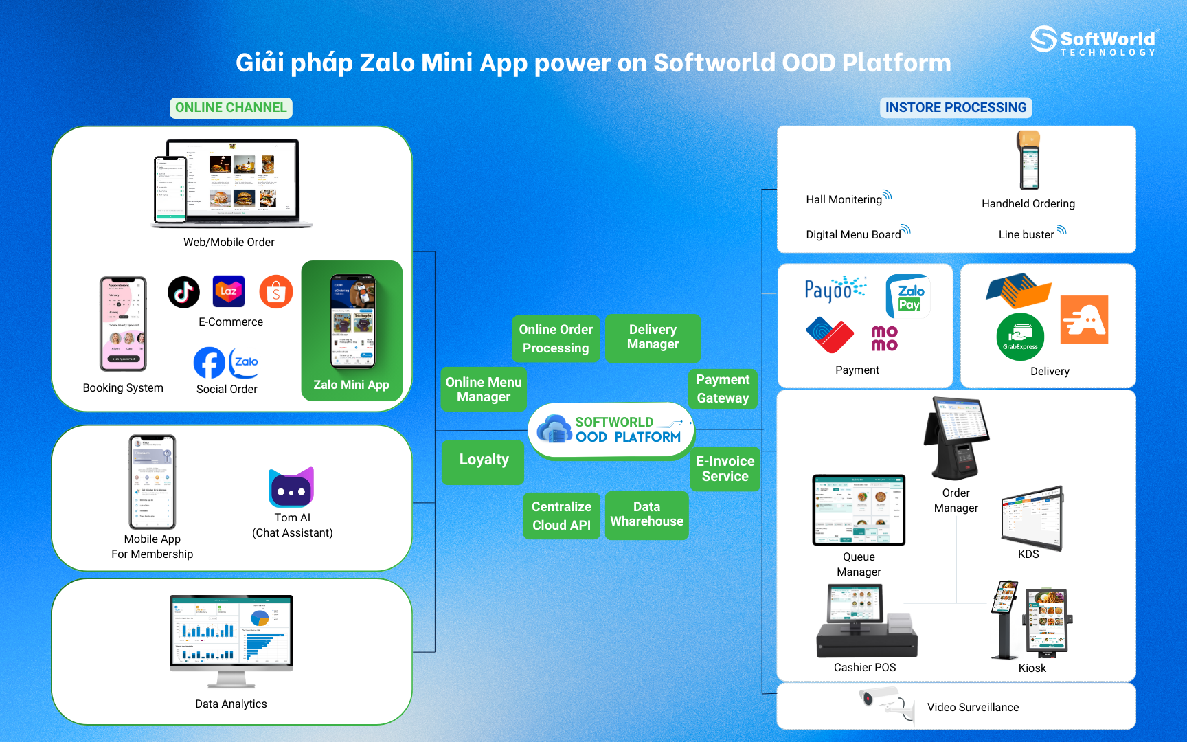 Nền tảng OOD Platform giúp Zalo Mini App hoạt động thống nhất và tạo trải nghiệm tốt