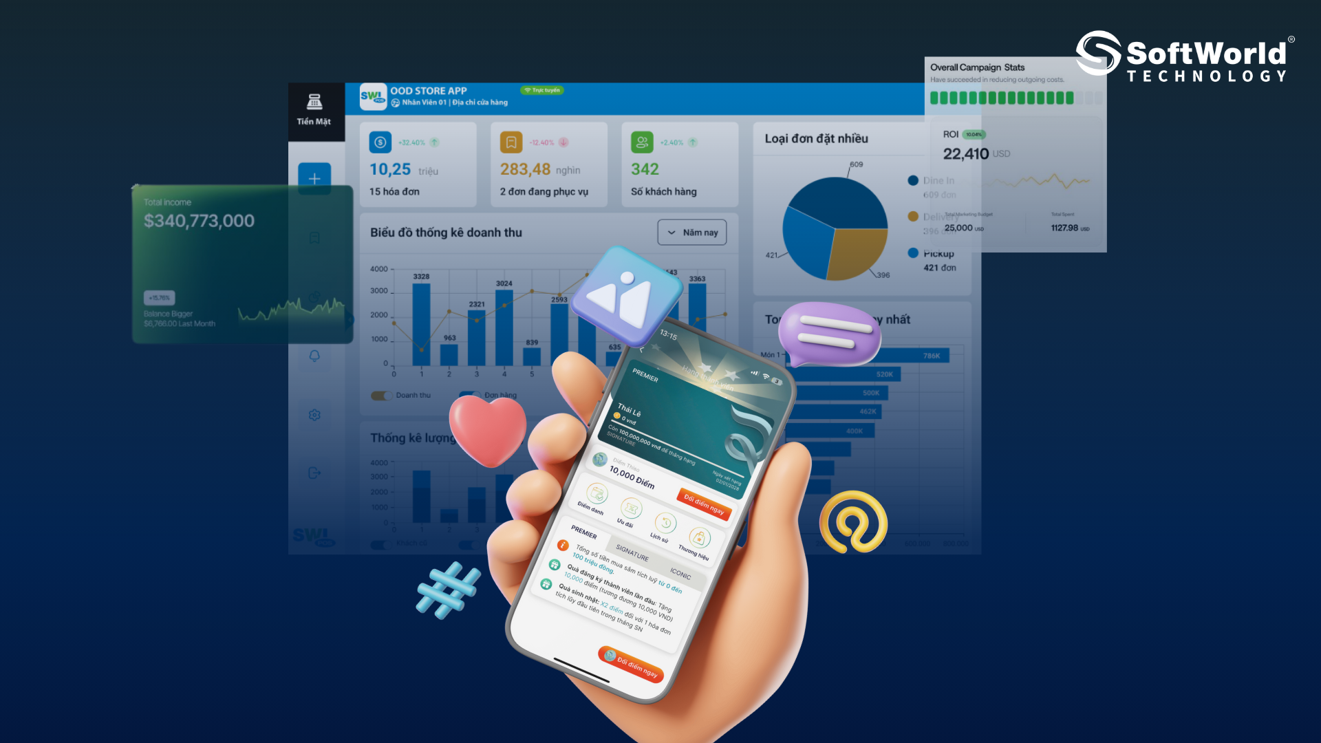 Kết quả số lượng thành viên tăng cao chỉ trong 6 tháng