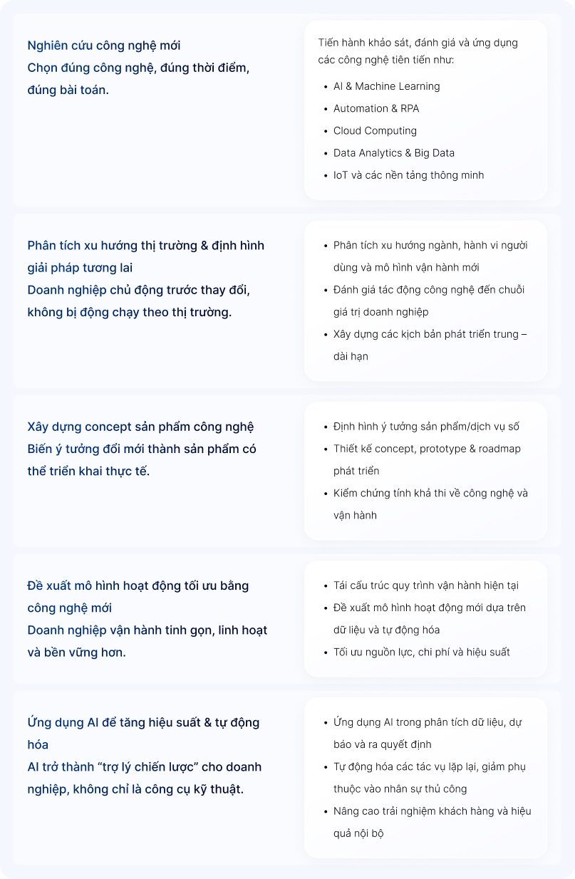 bảng chi tiết dịch vụ