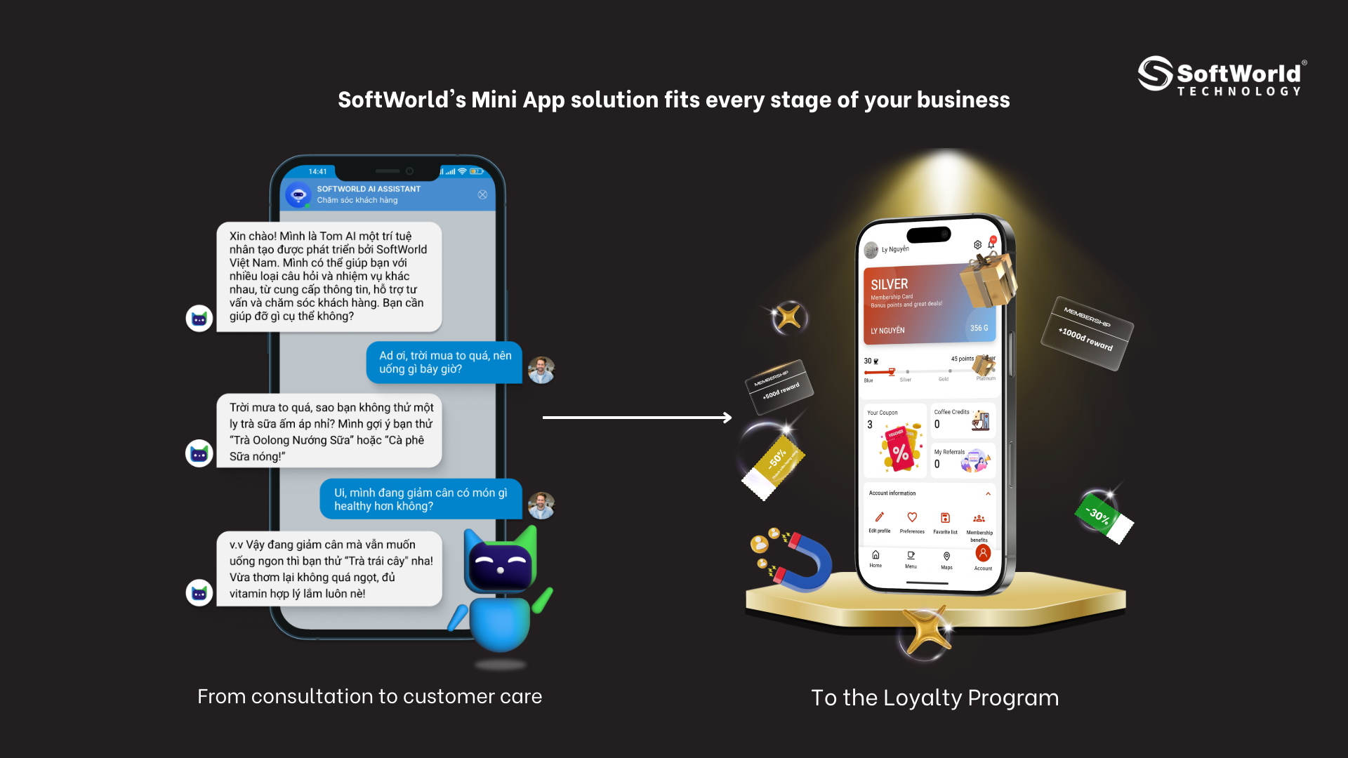 Mini App solution from SoftWorld fits every stage of your business 