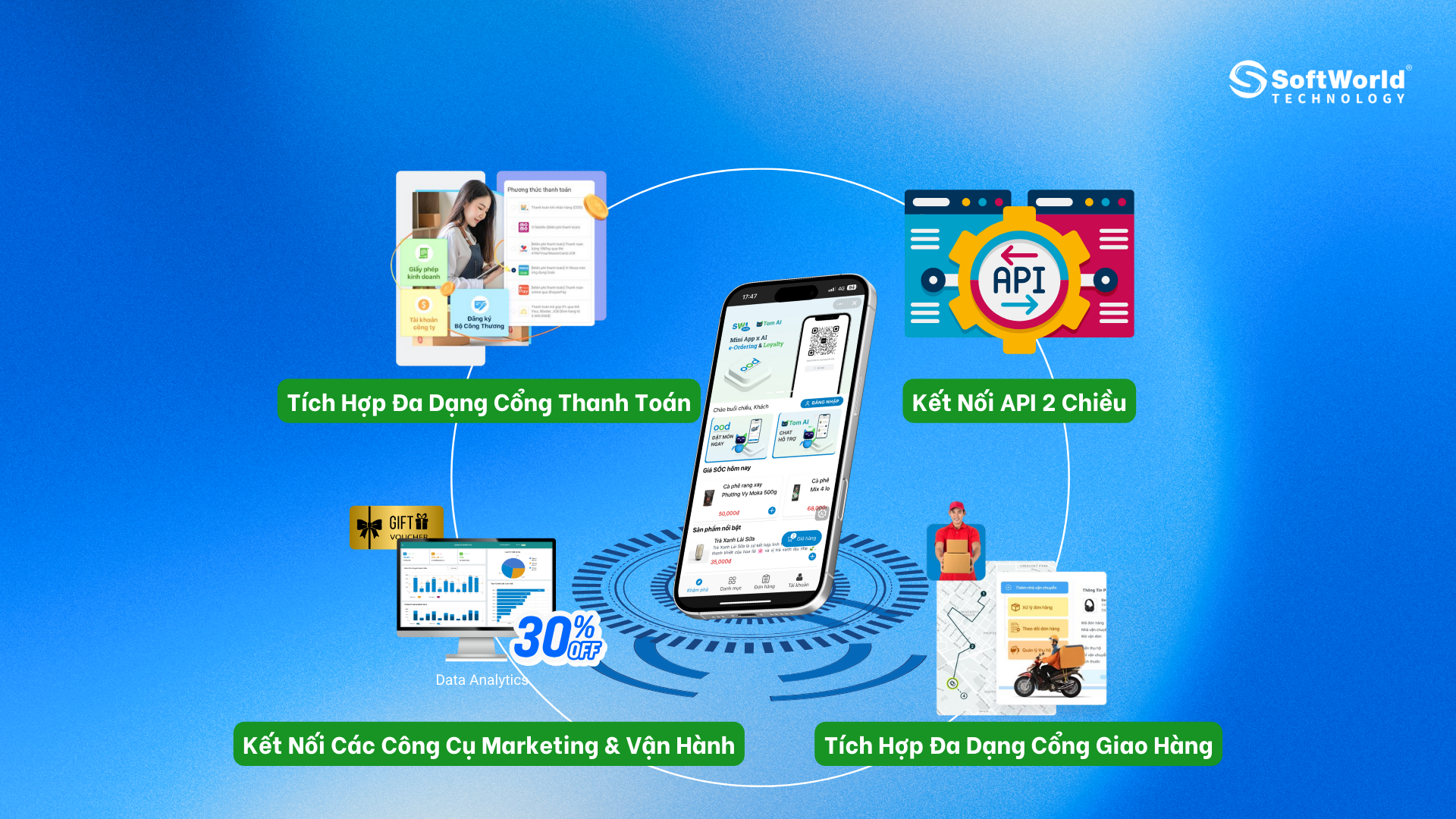 Mini App từ SoftWorld có khả năng tích hợp sâu với hệ thống doanh nghiệp 