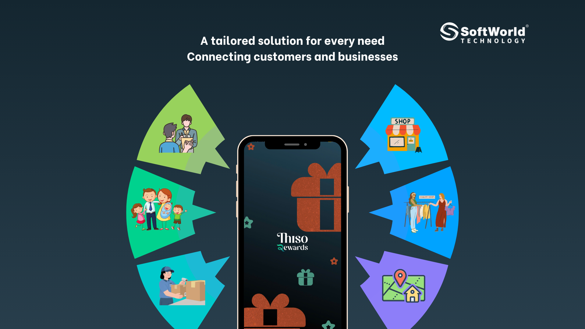 Solutions from SoftWorld are “Tailor-Made” to precisely match business needs