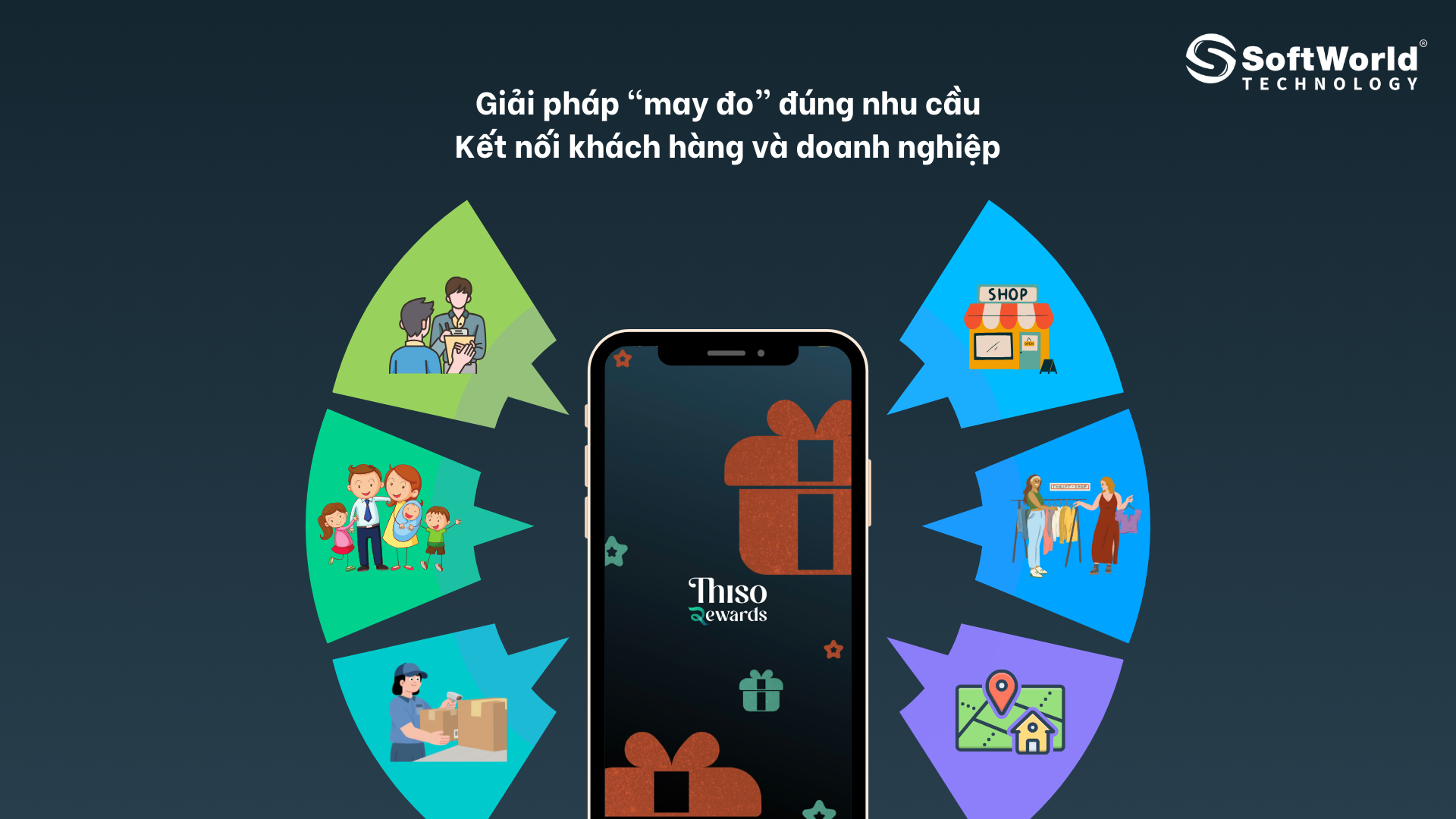 AI-OCR từ SoftWorld được thiết kế tối ưu toàn bộ quy trình vận hành doanh nghiệp