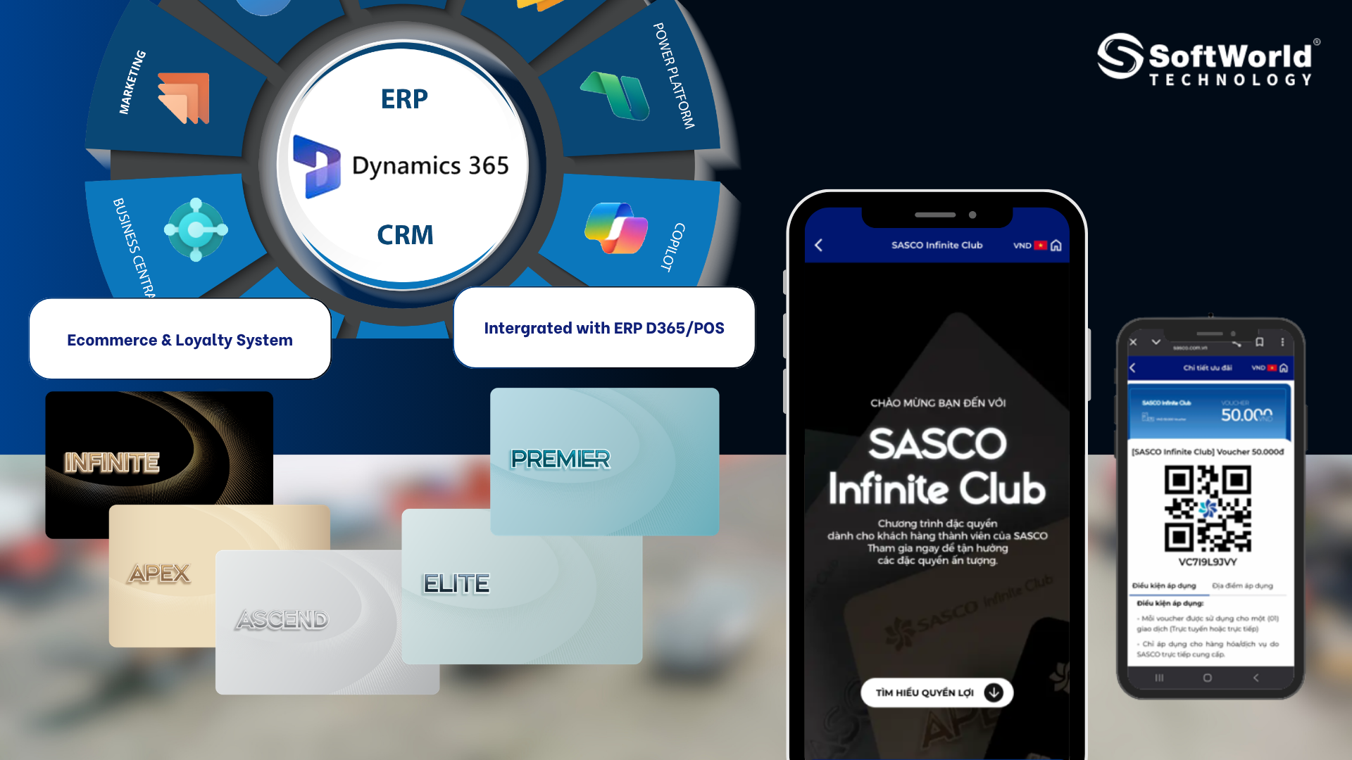 he thong sasco ecommerce loyalty case study 2