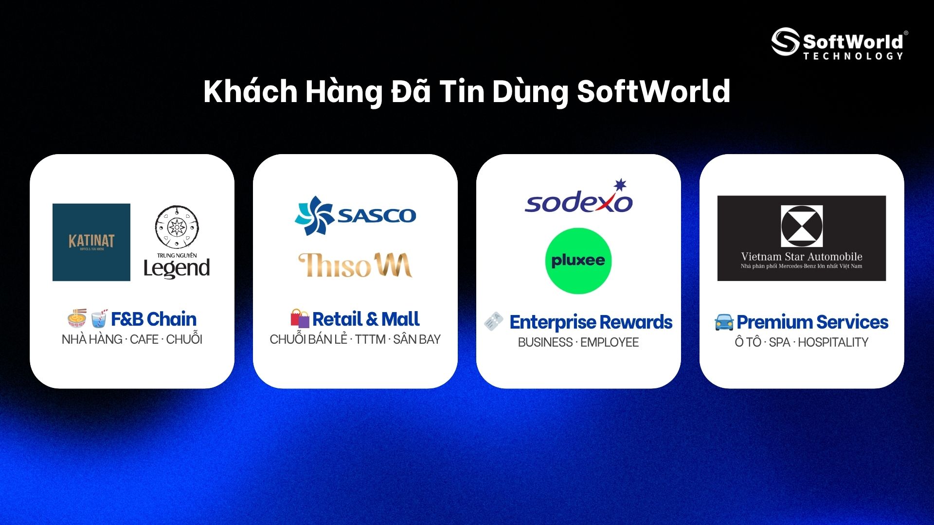 SoftWorld đã triển khai E-Voucher System cho các khách hàng thuộc: F&B chuỗi nhà hàng, Bán lẻ và TTTM, Dịch vụ cao cấp