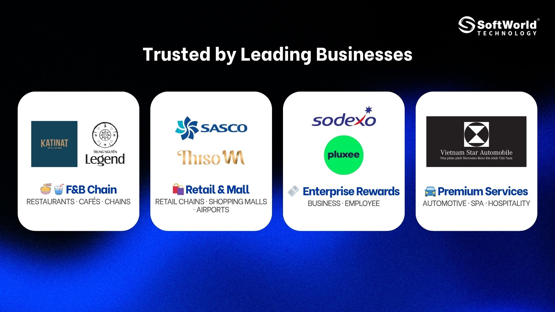 SoftWorld has implemented E-Voucher Systems for F&B chains, retail & shopping malls, and premium service businesses