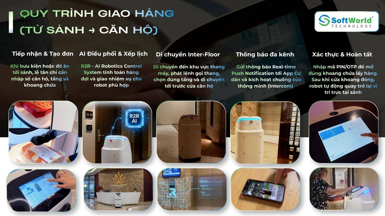 r2r-ai-robotics-control-system-giai-phap-tu-dong-hoa-van-hanh-toa-nha-thong-minh (14)