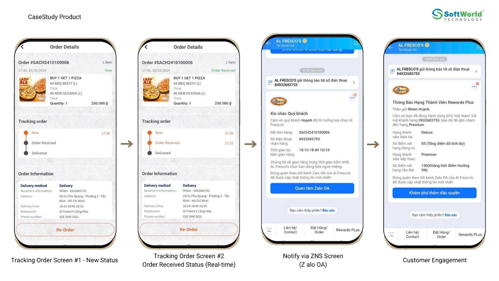 giai-phap-loyalty-app-la-gi-3-buoc-tang-doanh-thu-khach-hang-cu 