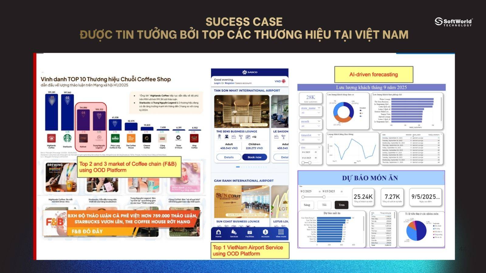 giai-phap-loyalty-app-la-gi-3-buoc-tang-doanh-thu-khach-hang-cu