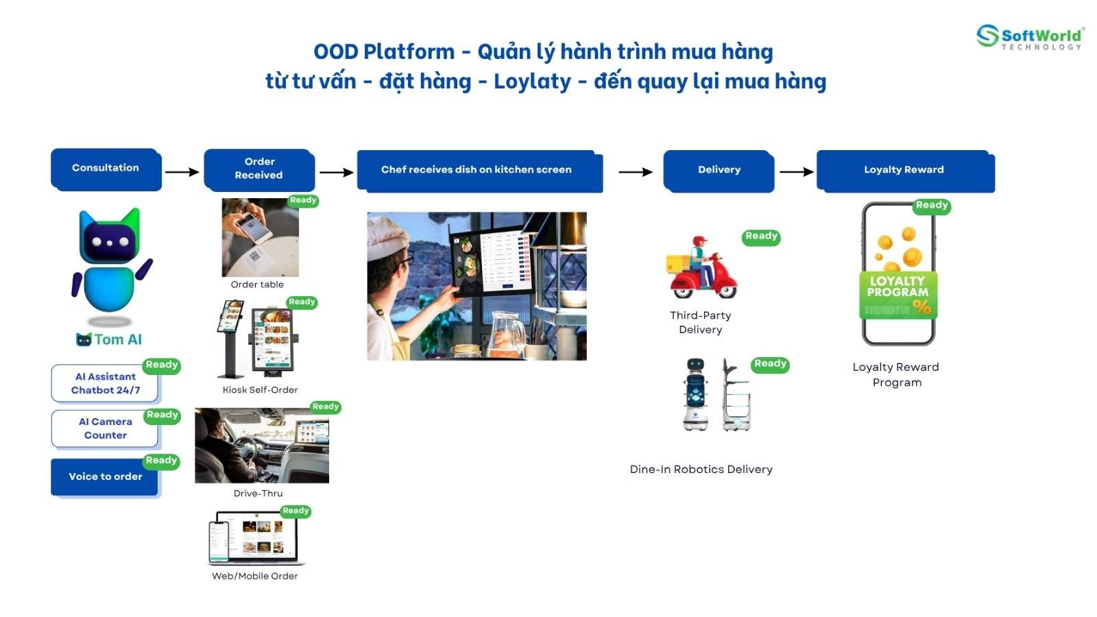 kiosk-la-gi-5-buoc-trien-khai-kiosk-thong-minh-chuan-hoa-cho-quan-an-quan-ca-phe-cua-hang-fb