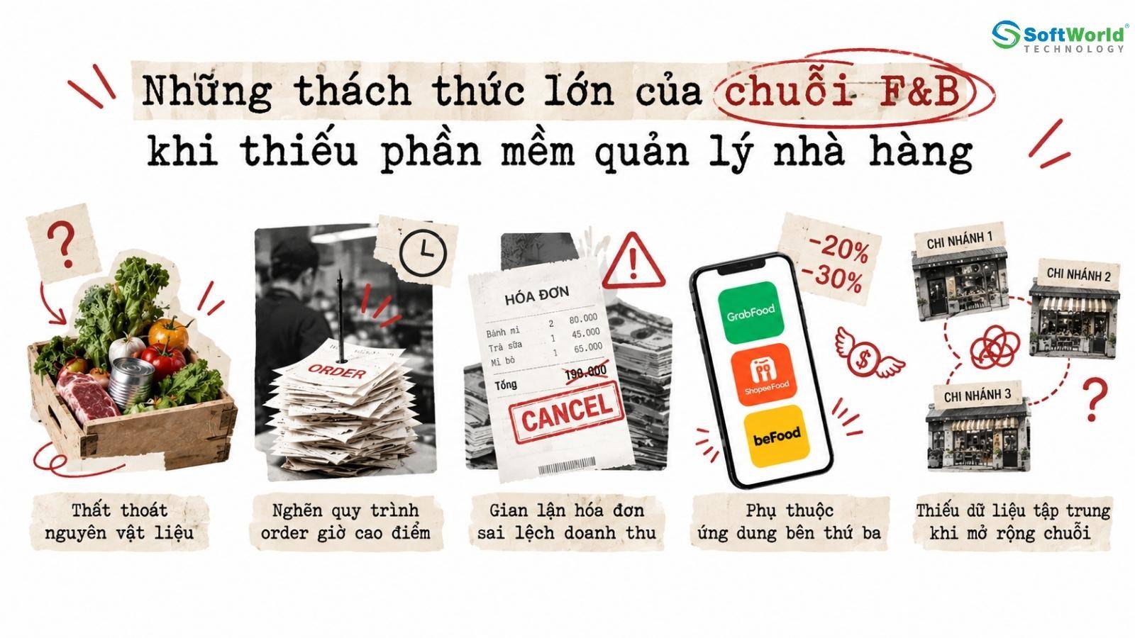 phan-mem-quan-ly-nha-hang-toan-dien-giai-phap-dot-pha-van-hanh-chuoi-fb-thoi-dai-ai