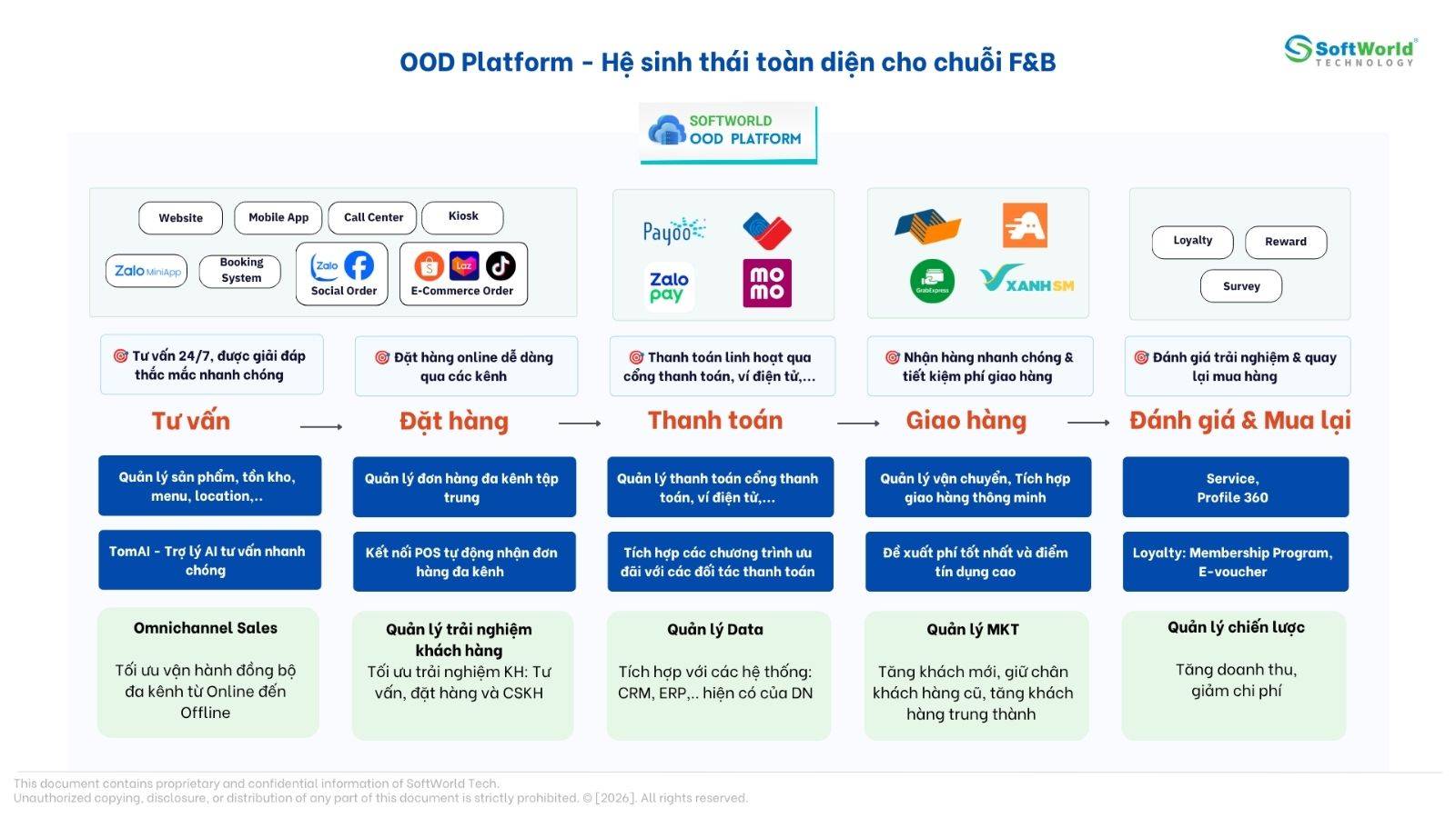 phan-mem-quan-ly-nha-hang-toan-dien-giai-phap-dot-pha-van-hanh-chuoi-fb-thoi-dai-ai