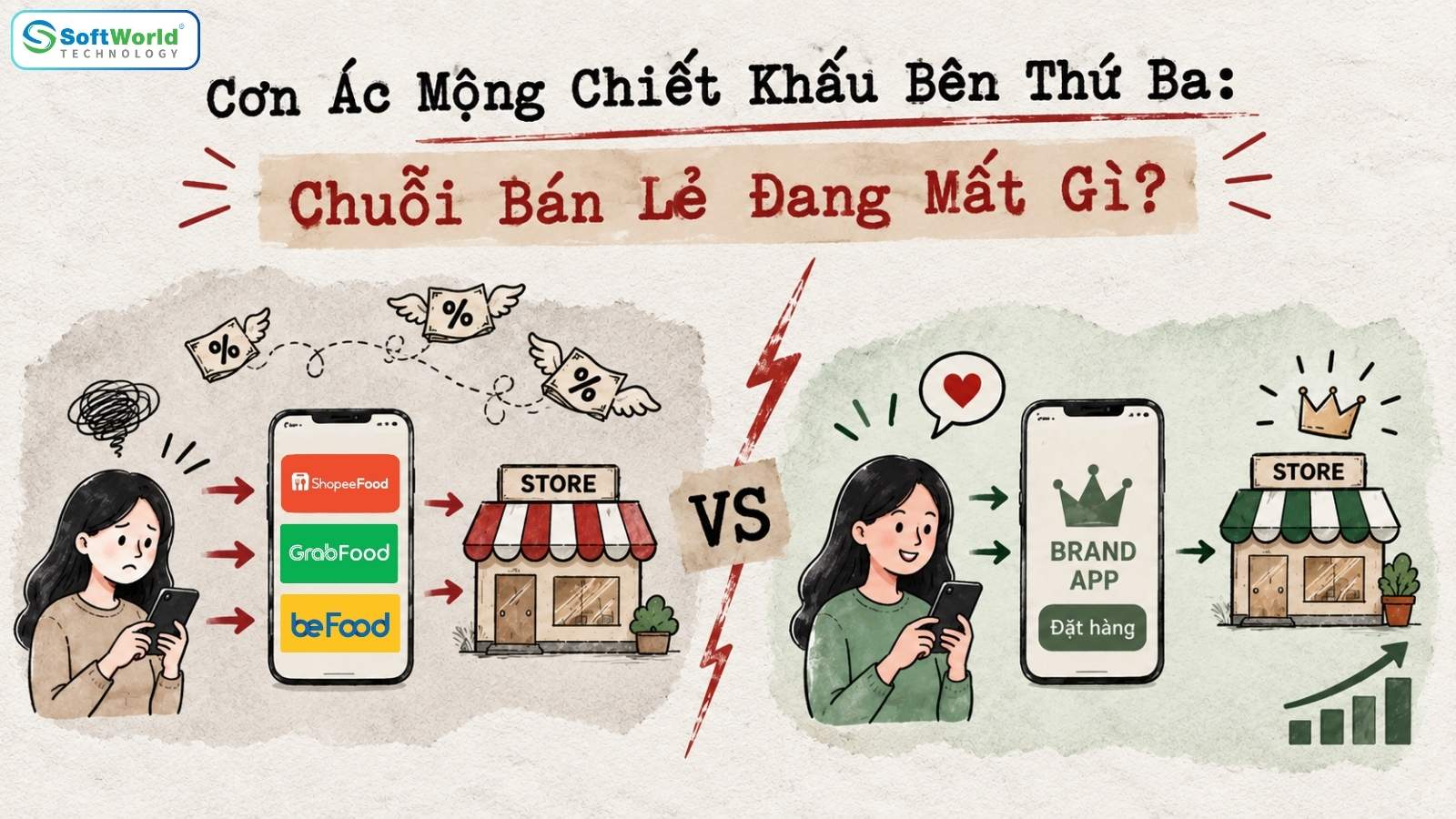 thiet-ke-mobile-app-dat-hang-tich-diem-cho-chuoi-cua-hang-loi-thoat-khoi-bai-toan-chiet-khau-ben-thu-ba (5)
