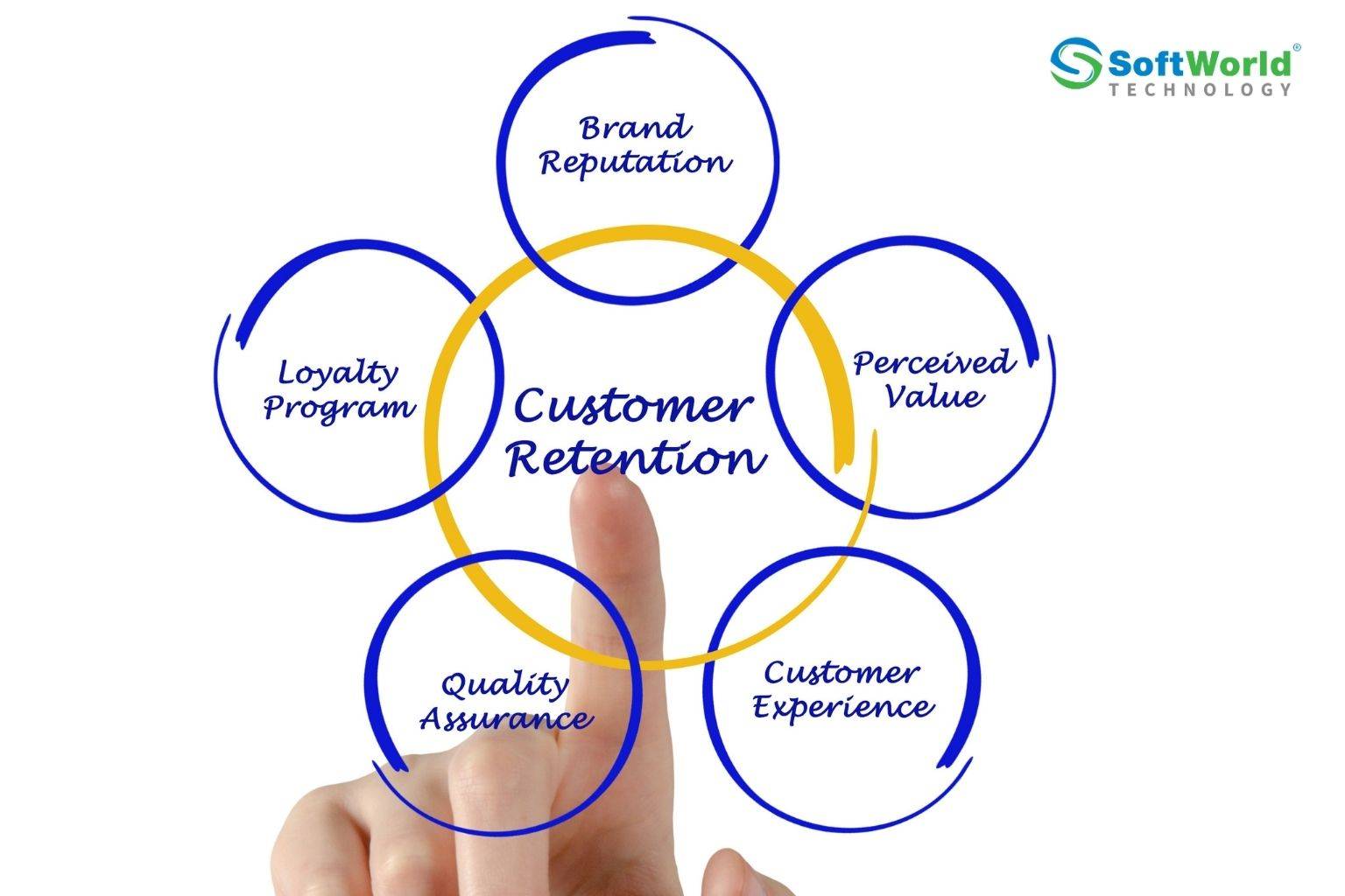 toi-uu-customer-retention-rate-6-bi-quyet-giu-chan-khach-cu