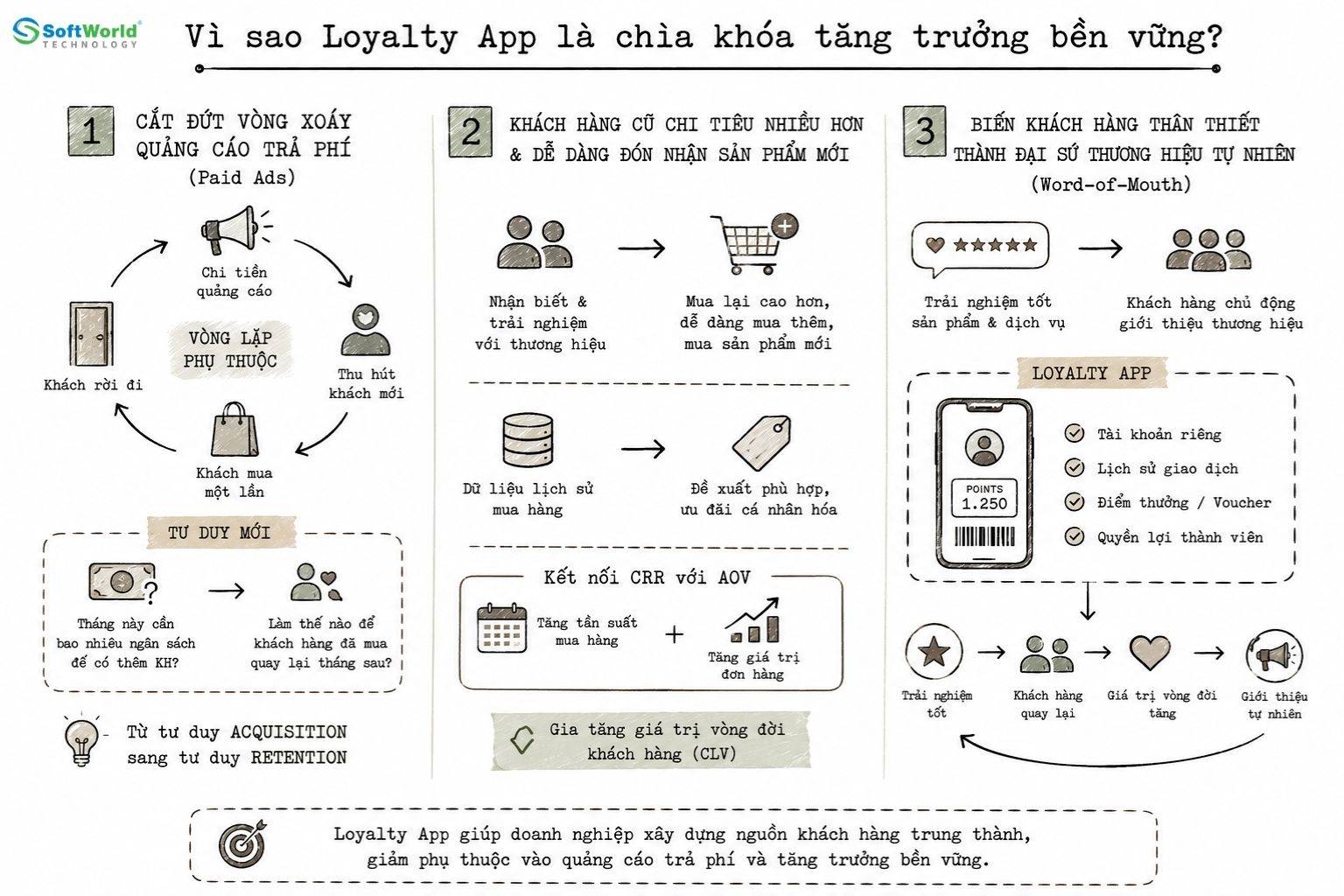 toi-uu-customer-retention-rate-6-bi-quyet-giu-chan-khach-cu