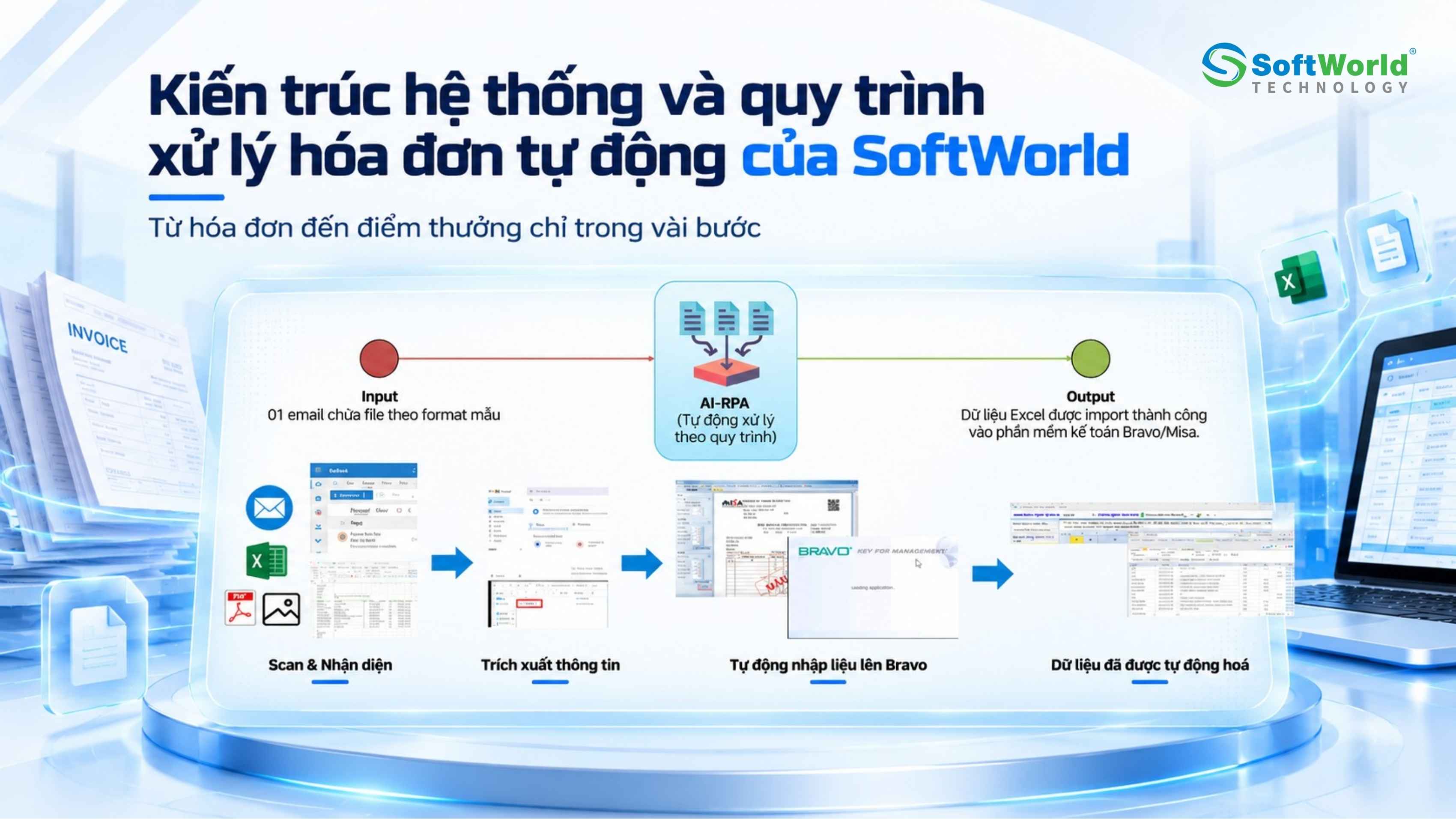 ai-ocr-quet-hoa-don-tich-diem-but-pha-doanh-thu-cung-softworld (3)