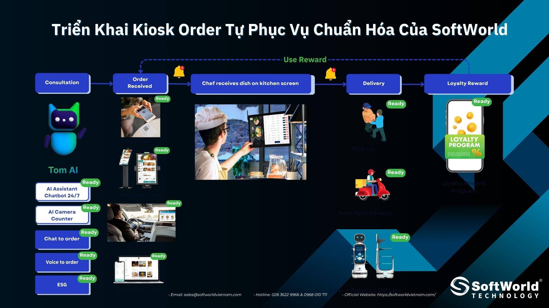kiosk-order-tu-phuc-vu-thong-minh-giai-phap-toi-uu-van-hanh-cho-doanh-nghiep (5)